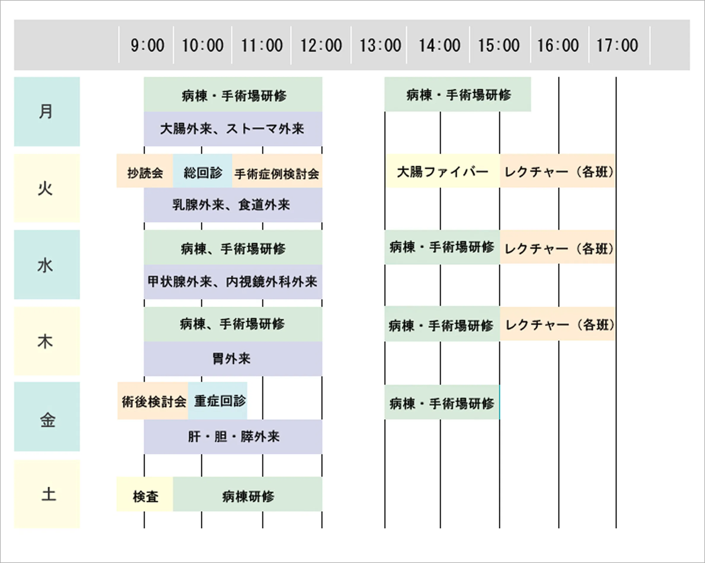 クリニカルパスの例