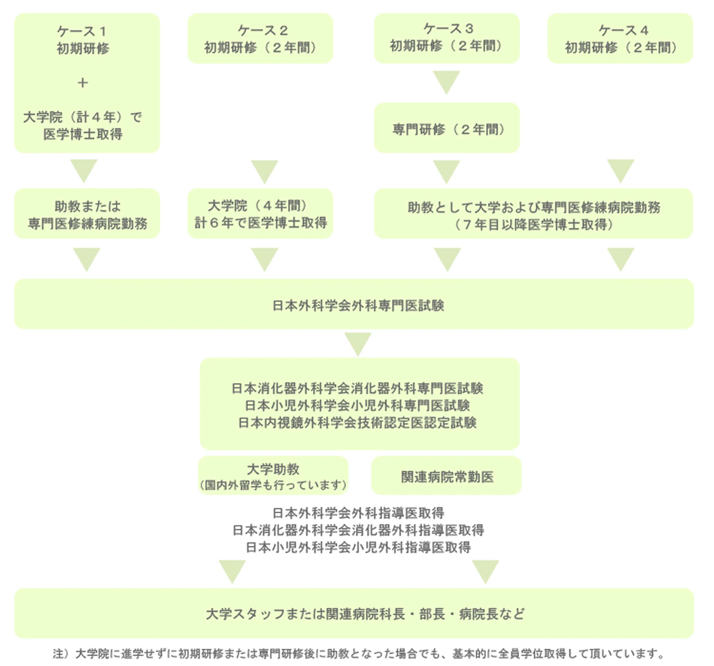 ライフプラン