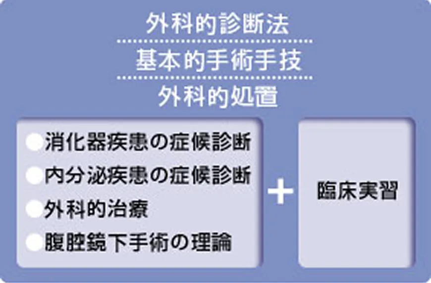 外科的診断法